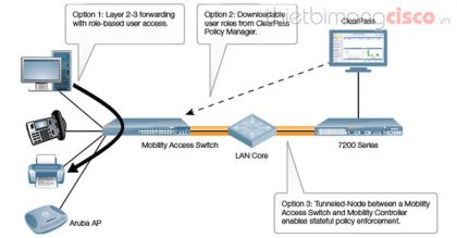 Giải pháp mạng không dây Cisco Meraki cho doanh nghiệp lớn