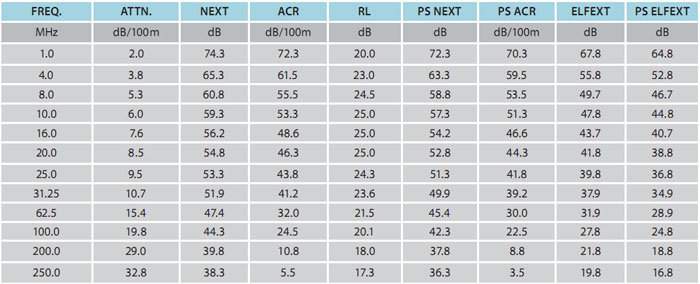 Cáp mạng LAN Alantek USA Cat6 FTP