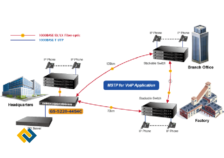 Ứng dụng của môi trường VoIP