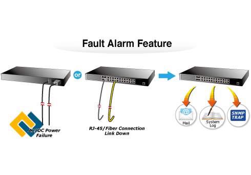 Báo hiệu cảnh báo hiệu quả