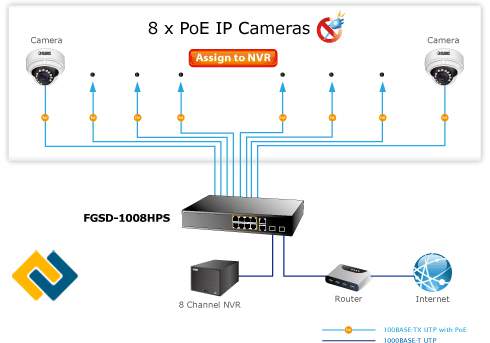 Tiết kiệm năng lượng của PoE