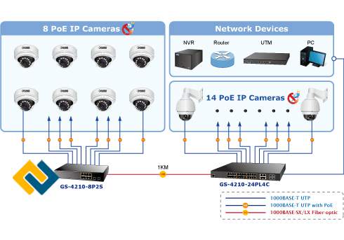 Mở rộng giải pháp cho camera 8 kênh