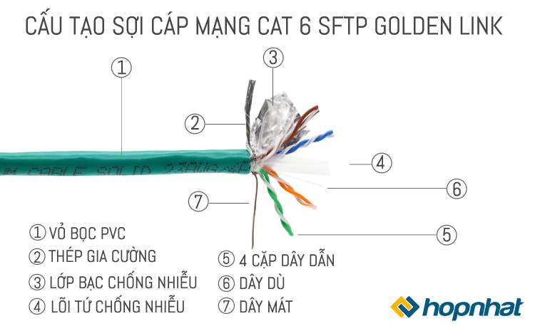 Dây cáp mạng SFTP Golden Link Cat6