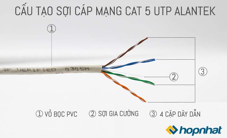 Dây cáp mạng Alantek UTP Cat5e 