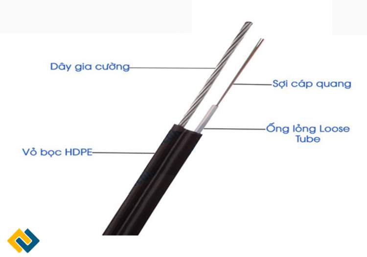 Cấu tạo của cáp quang Singlemode 2FO