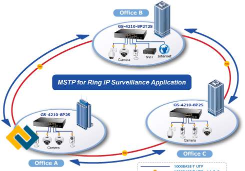 giải pháp văn phòng PoE IP cho SMB
