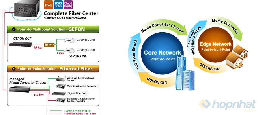 Converter quang Planet Converter quang Planet
