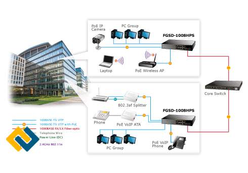 Giam sát IP bằng PoE trên hạ tầng mạng diện rộng