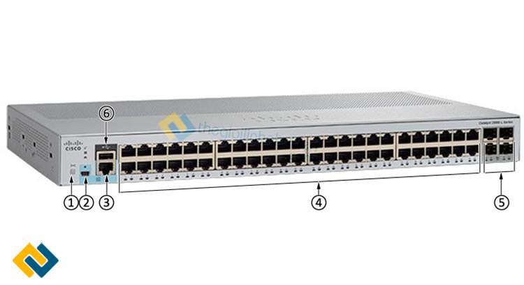Thông số Switch Cisco chính hãng
