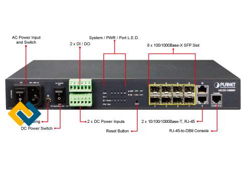 Các đặc điểm của Switch PLANET MGSD-10080F