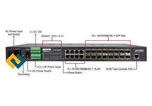 Cung cấp công suất nguồn AC và DC