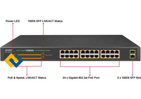 Đặc điểm của Switch PoE Planet