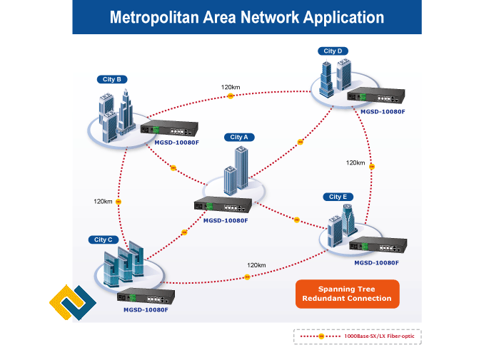 Tối ưu hóa hệ thống mạng cho khu vực