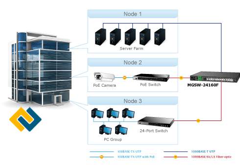 Sơ đồ chuyển đổi cho Core