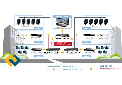 Sơ đồ chuyển đổi cho Core