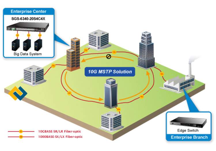 Cung cấp giải pháp mạng Mesh có sẵn cho hệ thống dữ liệu lớn
