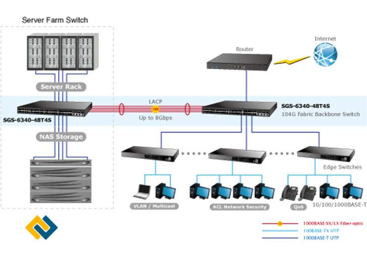 Cung cấp ứng dụng máy chủ chuyển đổi Farm
