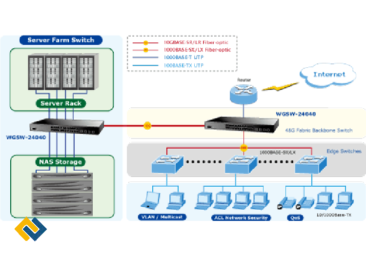 Ứng dụng của Switch WGSW-24040