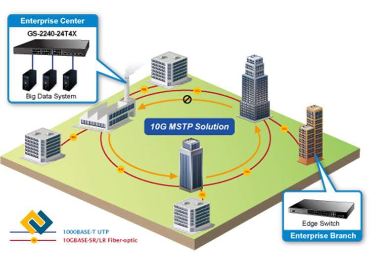 Giải pháp mạng MESH  với các hệ thống dữ liệu lớn 