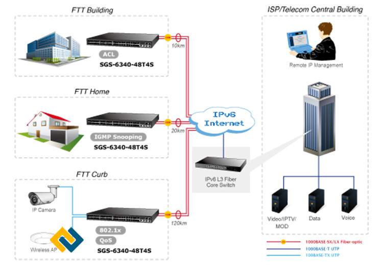 Giải pháp an ninh mạng cho doanh nghiệp