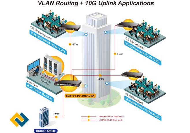 Ứng dụng định tuyến VLAN lớp 3