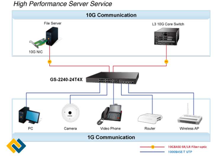 Ứng dụng tăng cường bảo mật thông tin