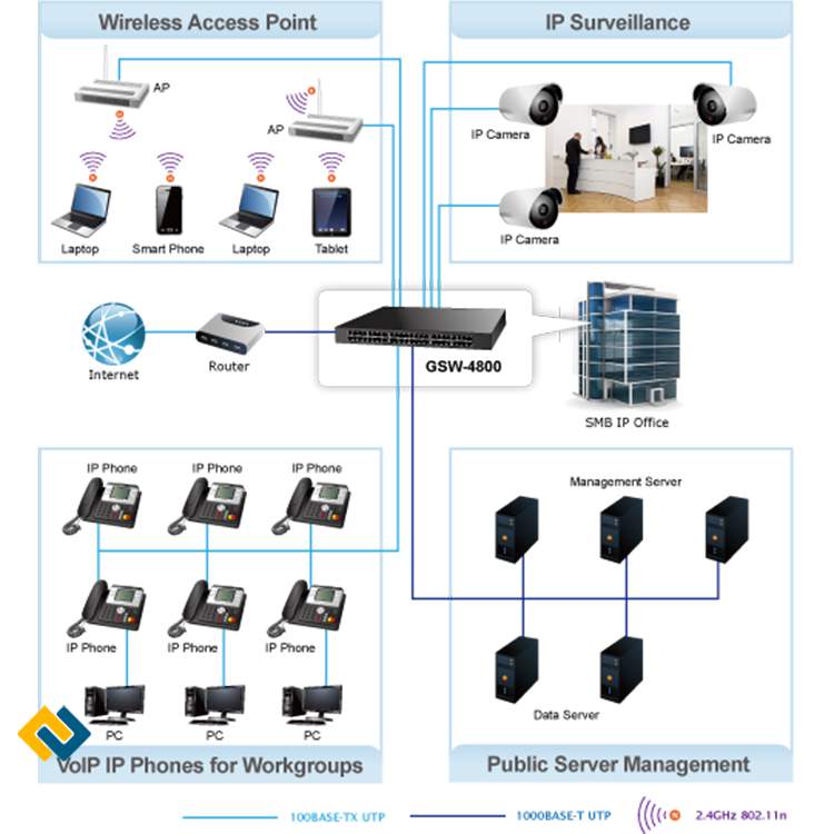 Ứng dụng Backbone trong Switch
