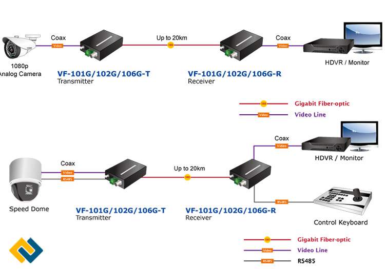 Ứng dụng của Video Converter Planet