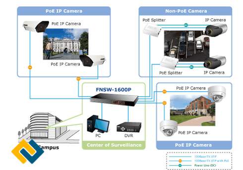 Ứng dụng của sản phẩm